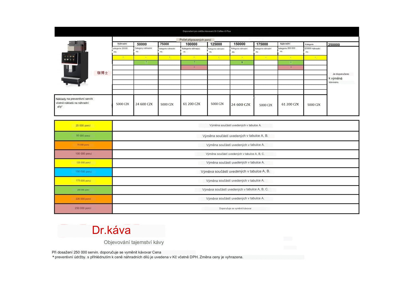 Kávovar Dr.Coffee F2 Plus